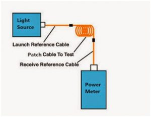 testing-patch-cord